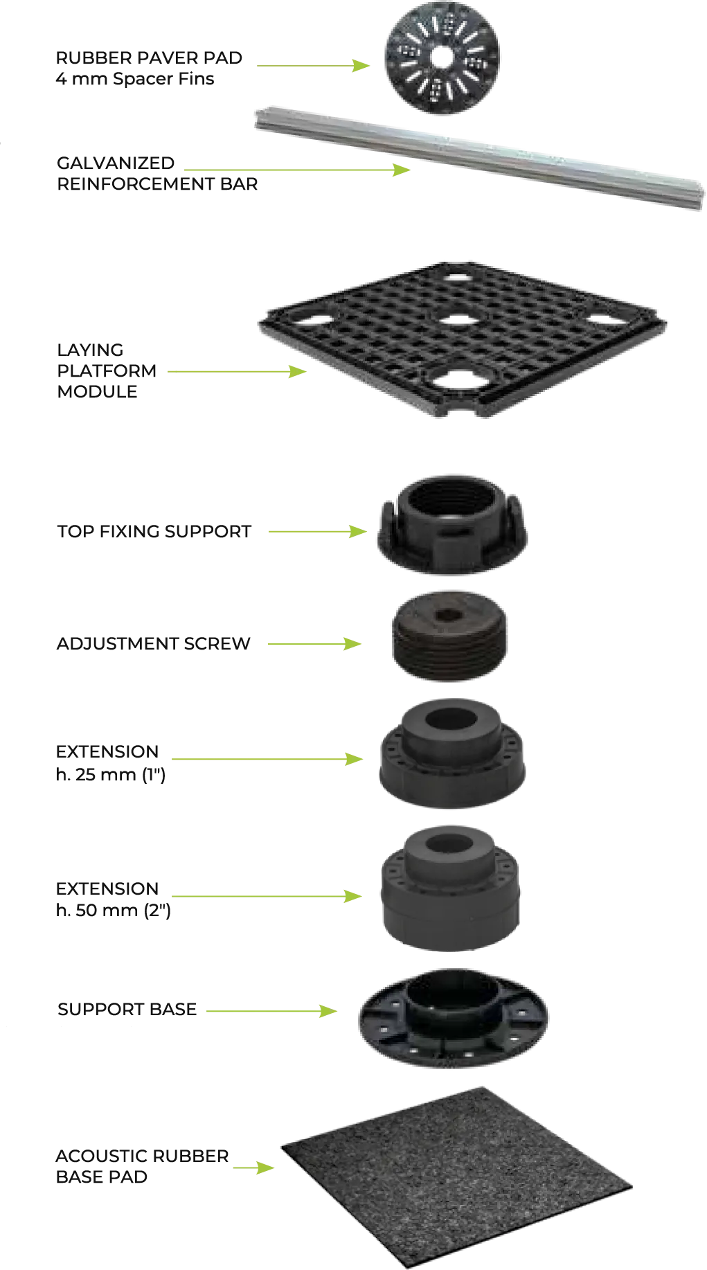 Level-Up Components
